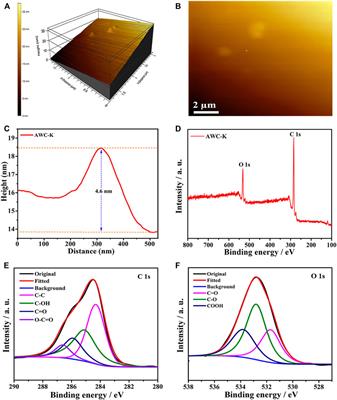 Three‐dimensional nanoporous activated carbon electrode derived from acacia wood for high‐performance supercapacitor